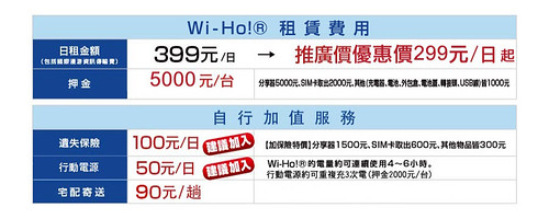 【體驗】澳門行動上網新選擇 &#8211; Wi-Ho 3G 分享器（華威 ZTE MF60）（讀者享9折優惠及免押金） @跟澳門仔凱恩去吃喝玩樂