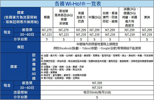 【體驗】澳門行動上網新選擇 &#8211; Wi-Ho 3G 分享器（華威 ZTE MF60）（讀者享9折優惠及免押金） @跟澳門仔凱恩去吃喝玩樂